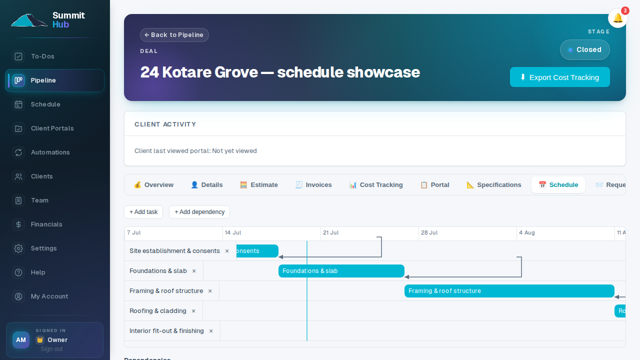A job's schedule Gantt chart — several tasks, dependency arrows between them, and a line marking today