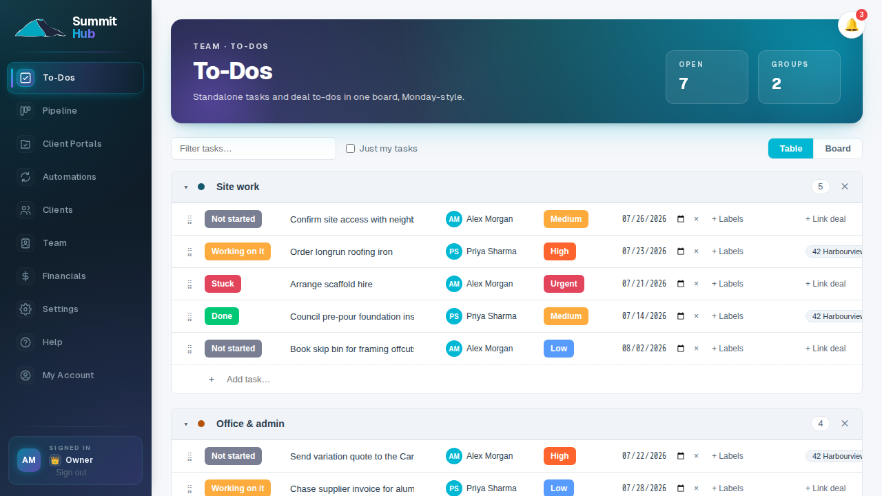 A team's to-do board, grouped into Site work and Office & admin
