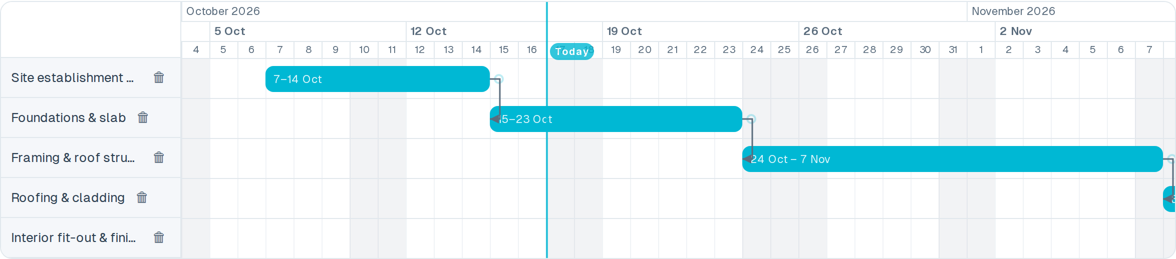 Summit Hub job schedule with site establishment, foundations, framing, roofing and fit-out linked by dependency arrows